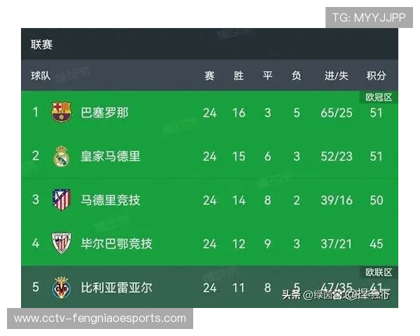 佩德里复出提升巴萨中场控制力，传球成功率超85%